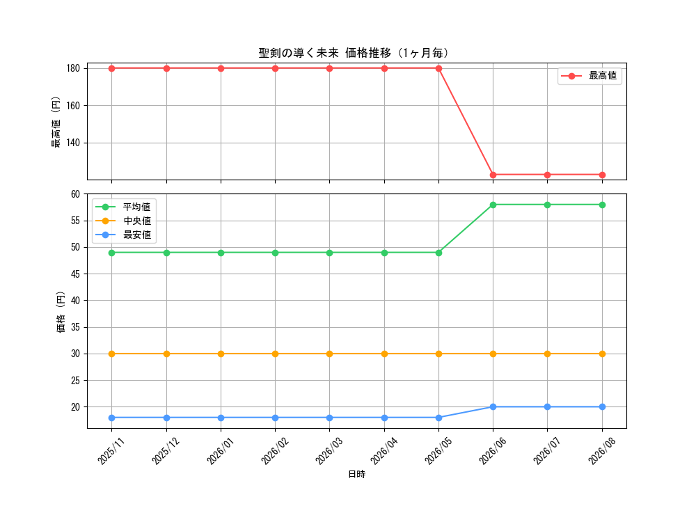 graph_card3614_month