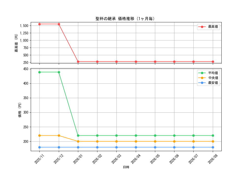 graph_card3615_month