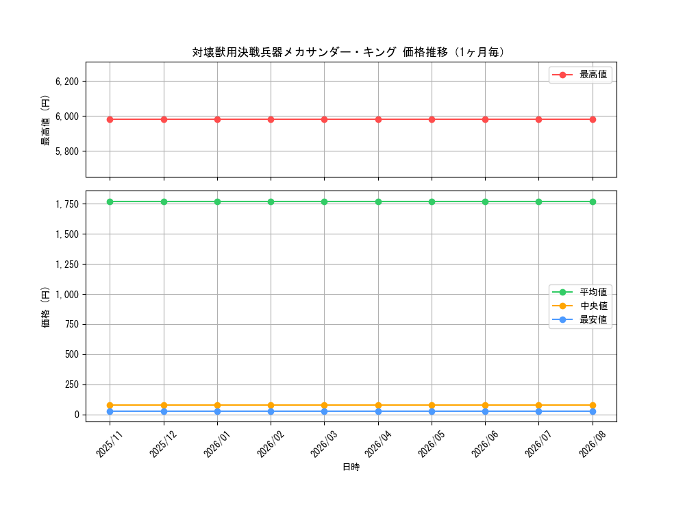 graph_card3616_month