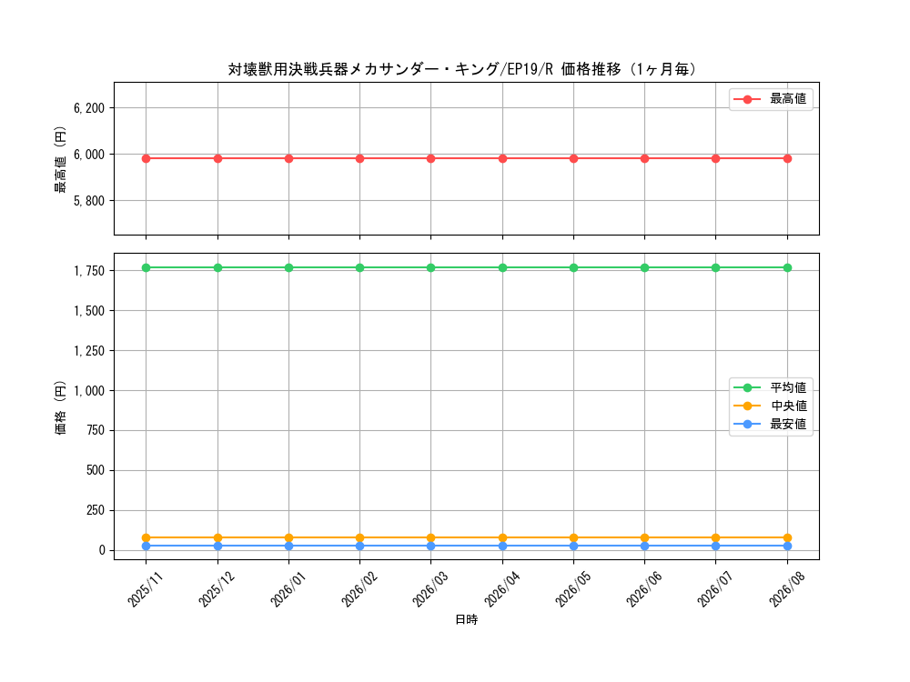 graph_card3616_series8251_rarity62_month