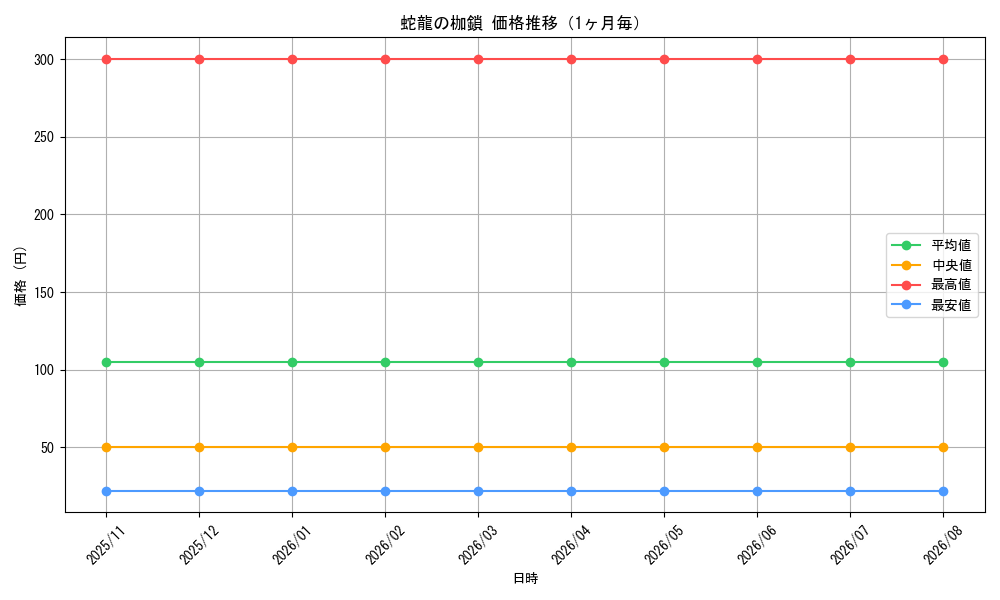 graph_card3618_month
