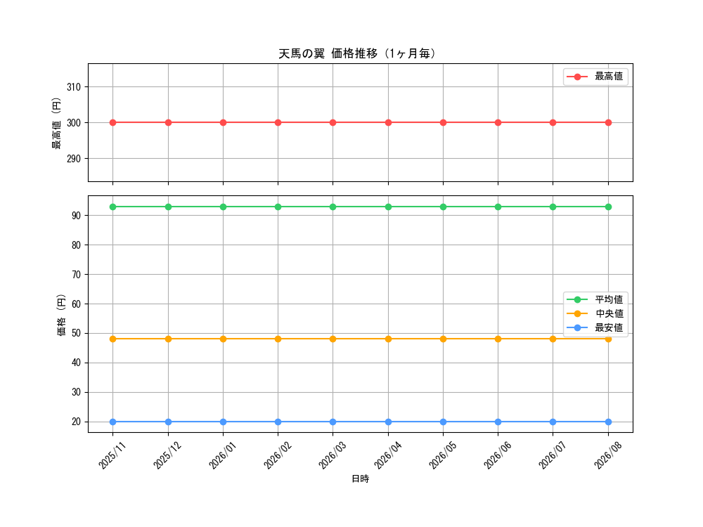 graph_card3619_month