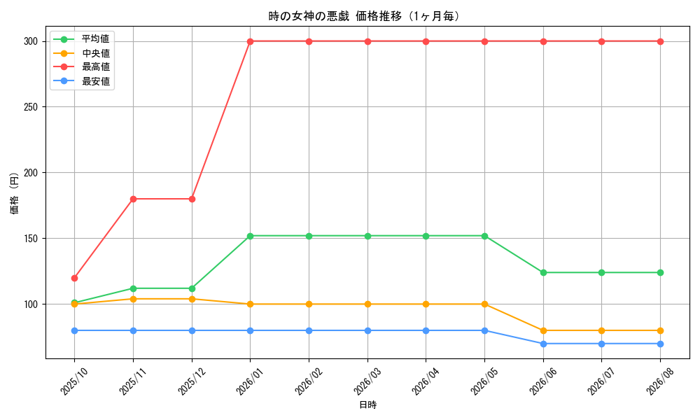 graph_card3621_month