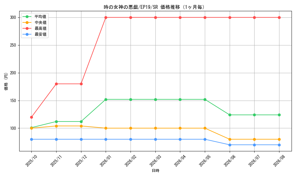 graph_card3621_series8251_rarity3_month
