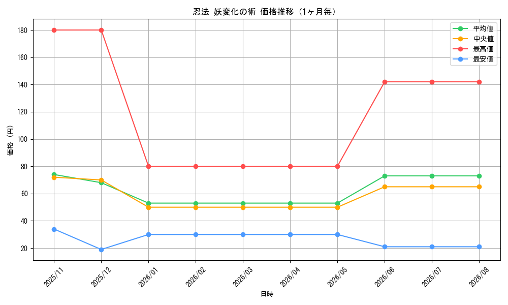 graph_card3624_month