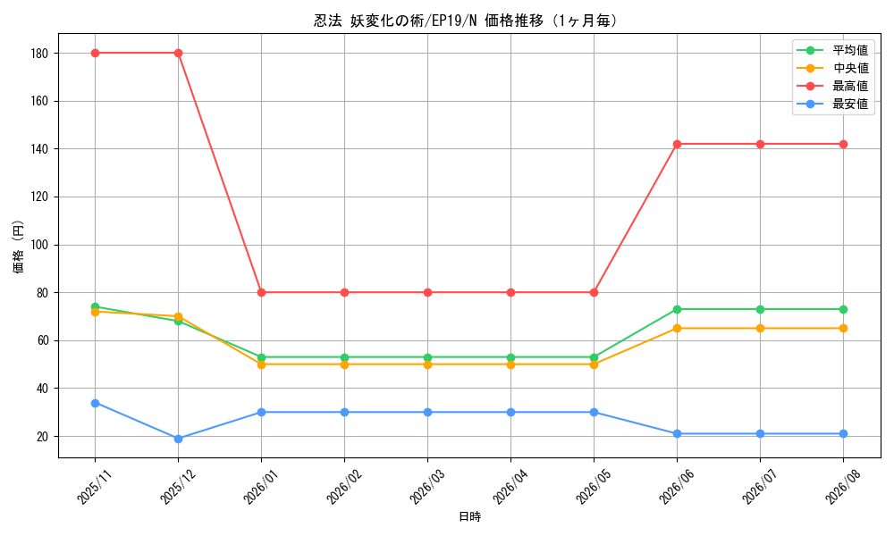 graph_card3624_series8251_rarity1_month
