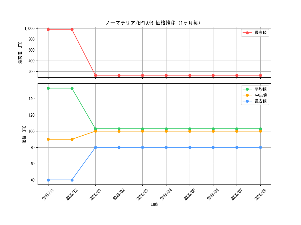graph_card3625_series8251_rarity62_month