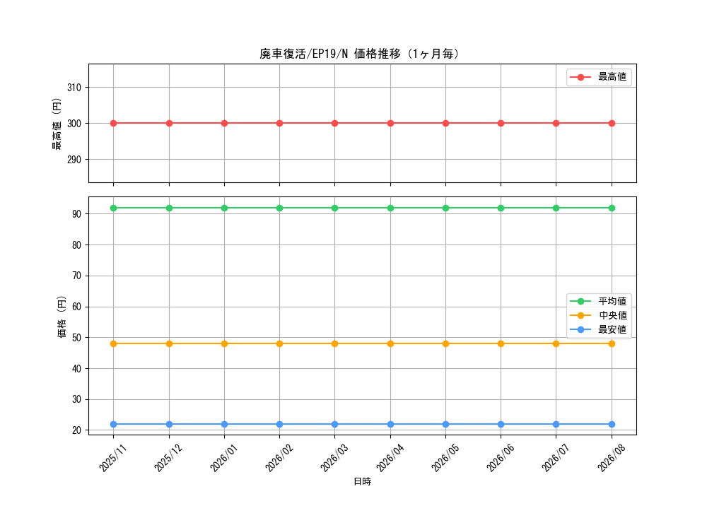 graph_card3626_series8251_rarity1_month