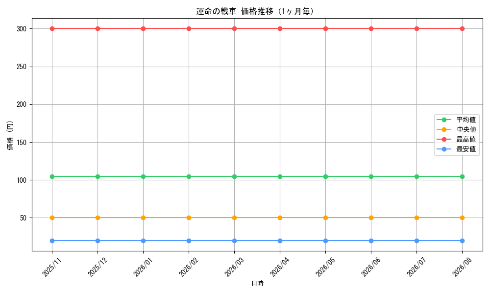 graph_card3627_month