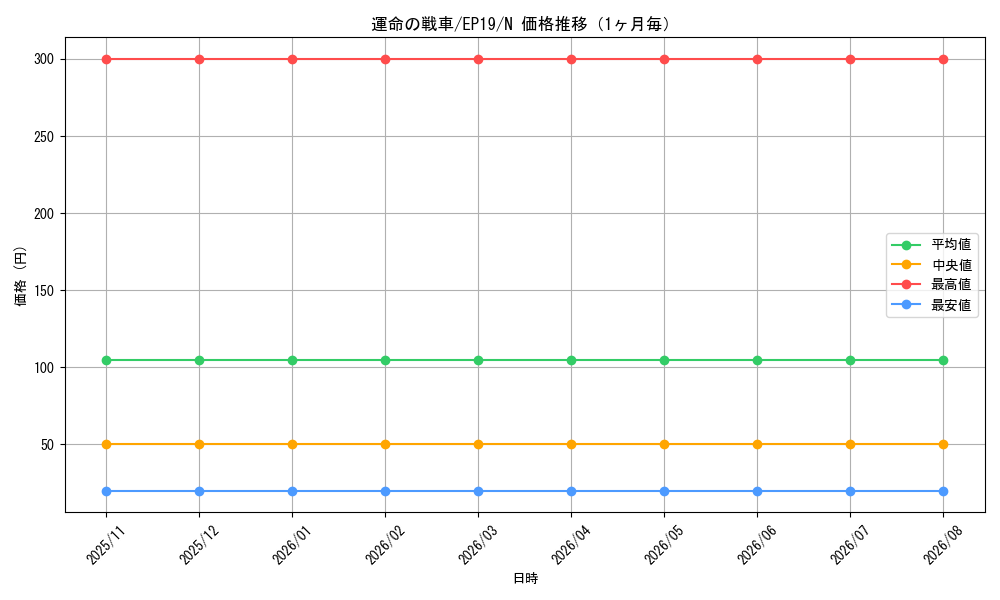 graph_card3627_series8251_rarity1_month