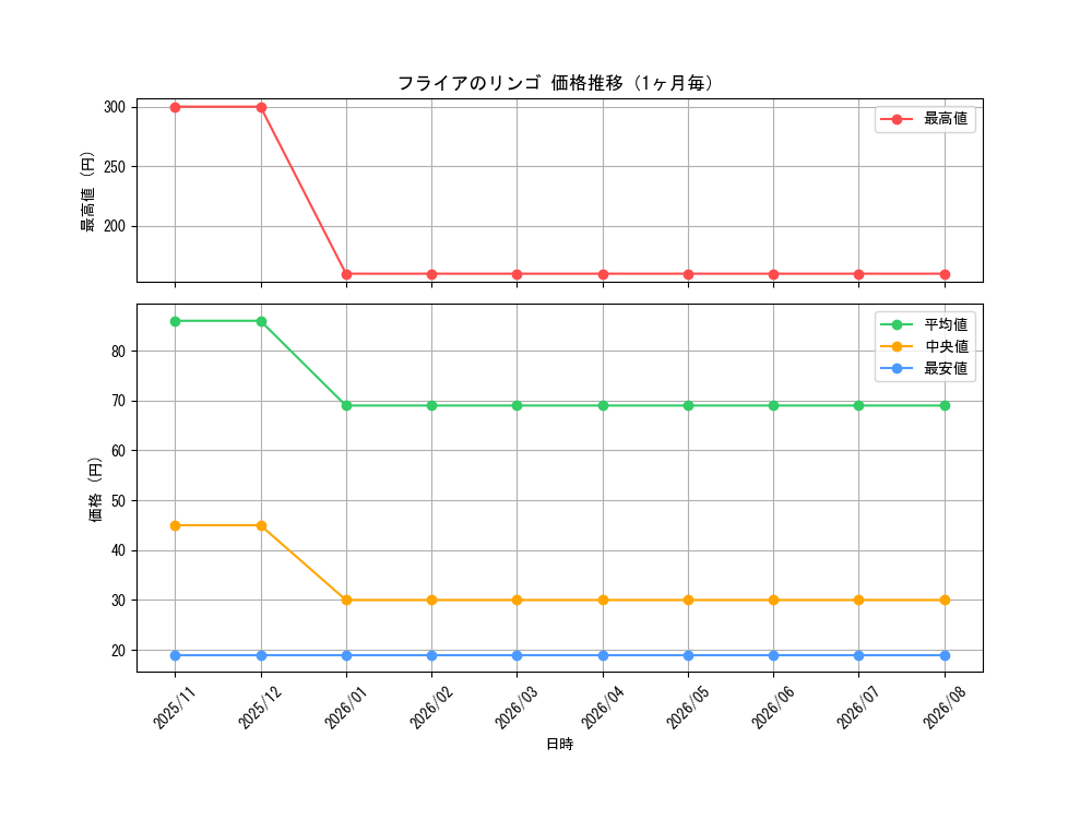graph_card3628_month