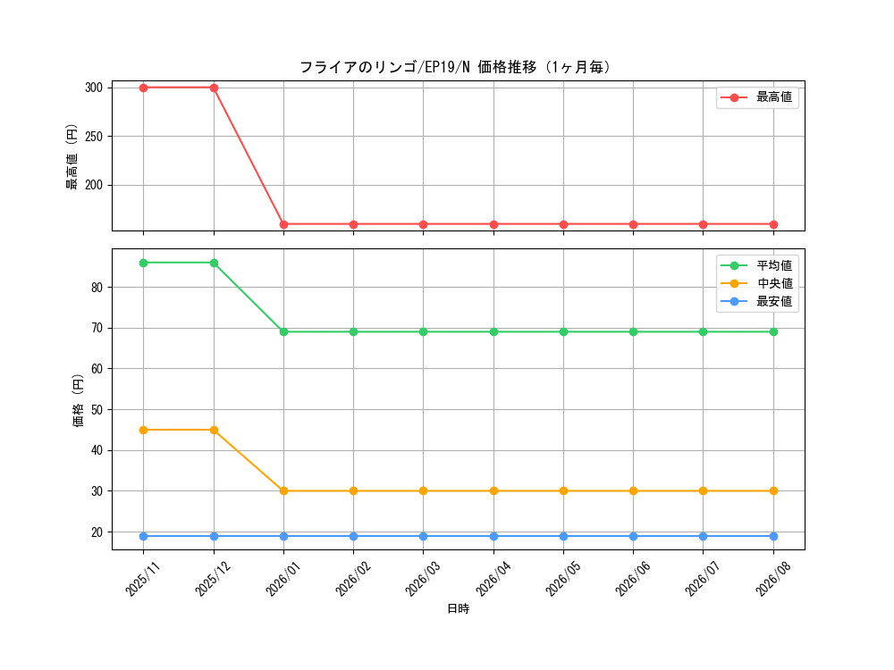graph_card3628_series8251_rarity1_month
