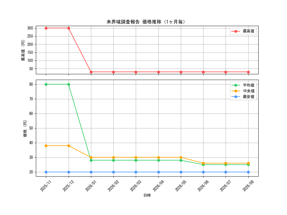 graph_card3629_month