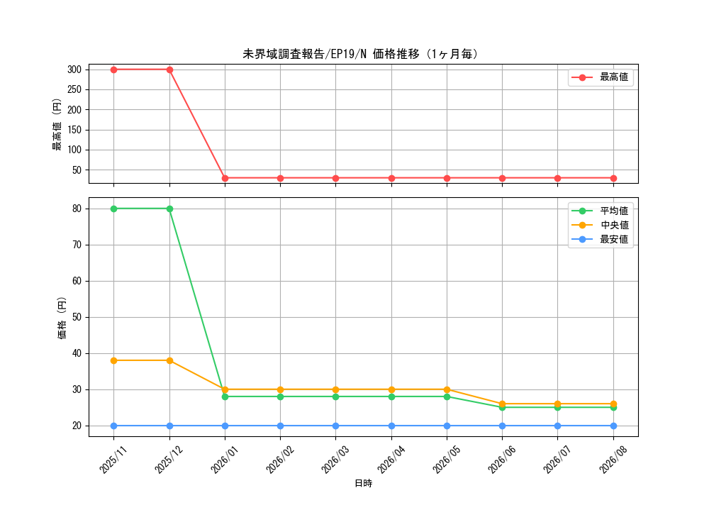 graph_card3629_series8251_rarity1_month
