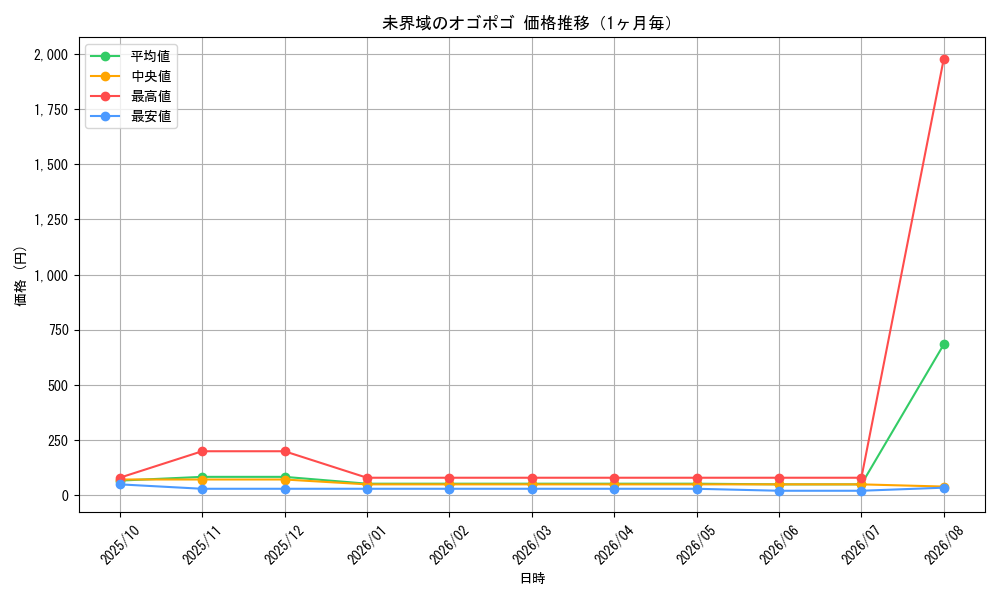 graph_card3630_month