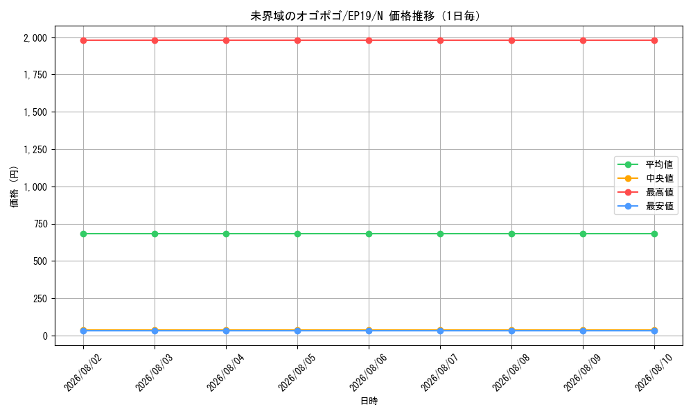 graph_card3630_series8251_rarity1_day