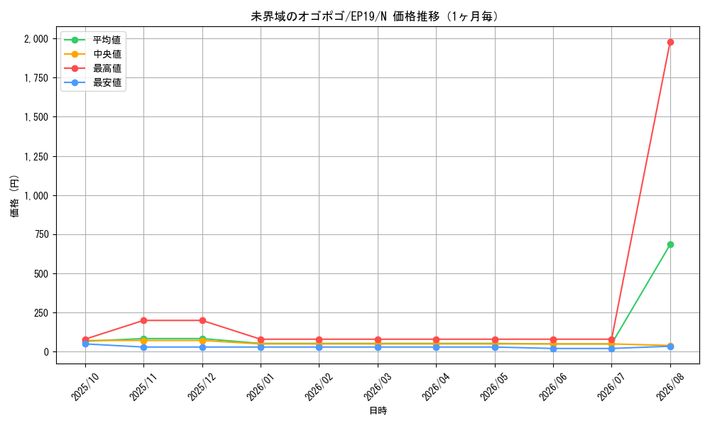 graph_card3630_series8251_rarity1_month