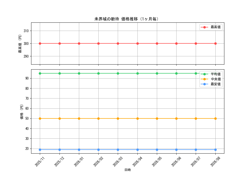 graph_card3631_month