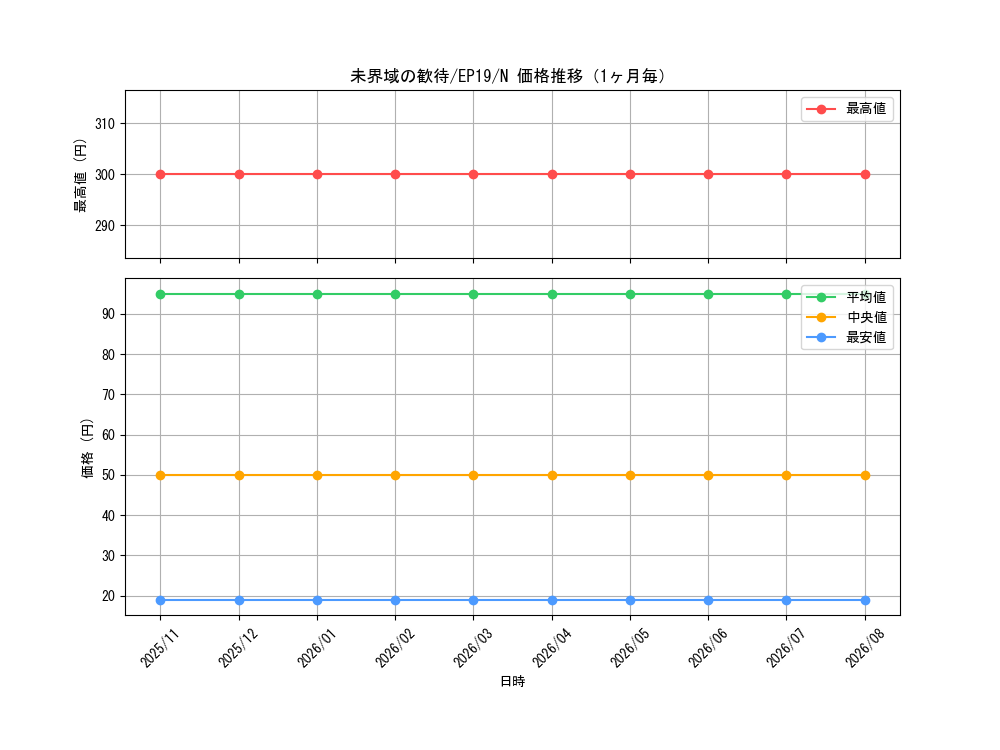 graph_card3631_series8251_rarity1_month