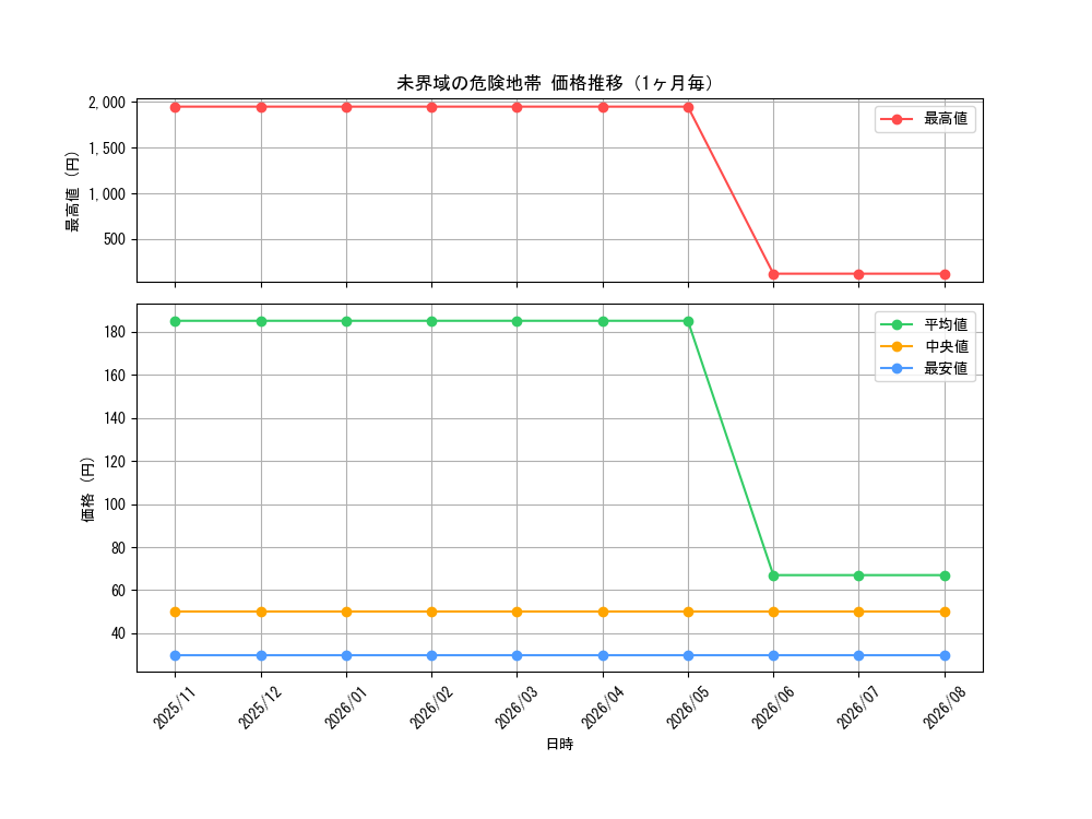 graph_card3632_month
