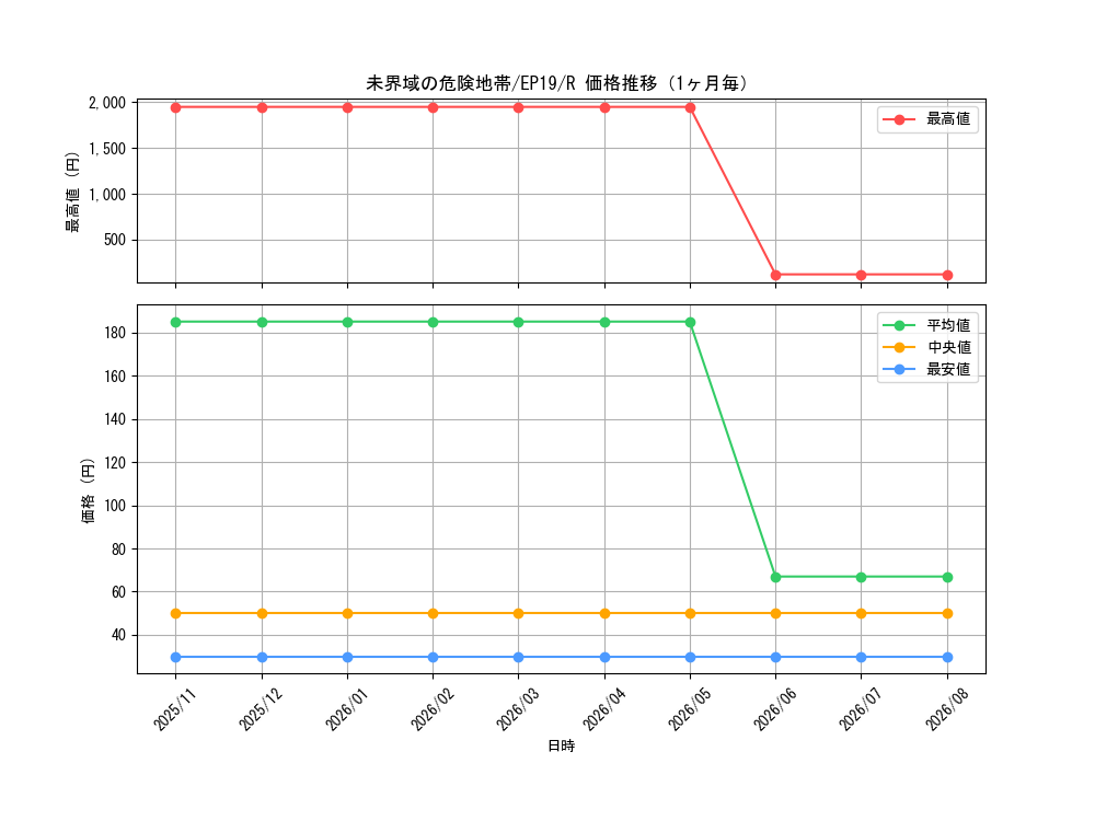 graph_card3632_series8251_rarity62_month