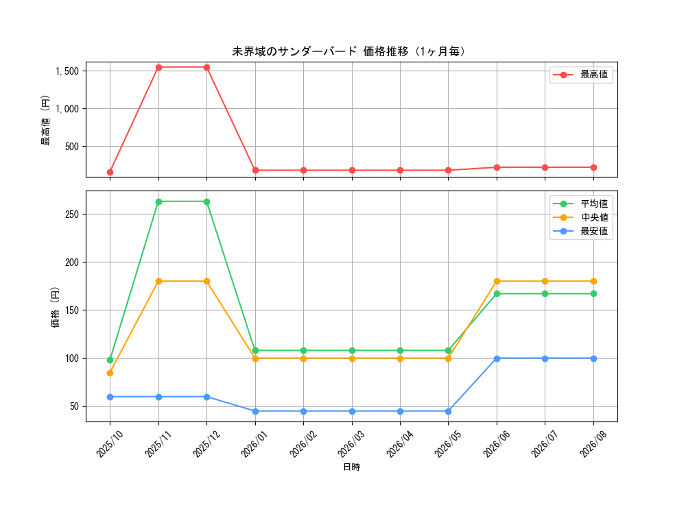graph_card3633_month