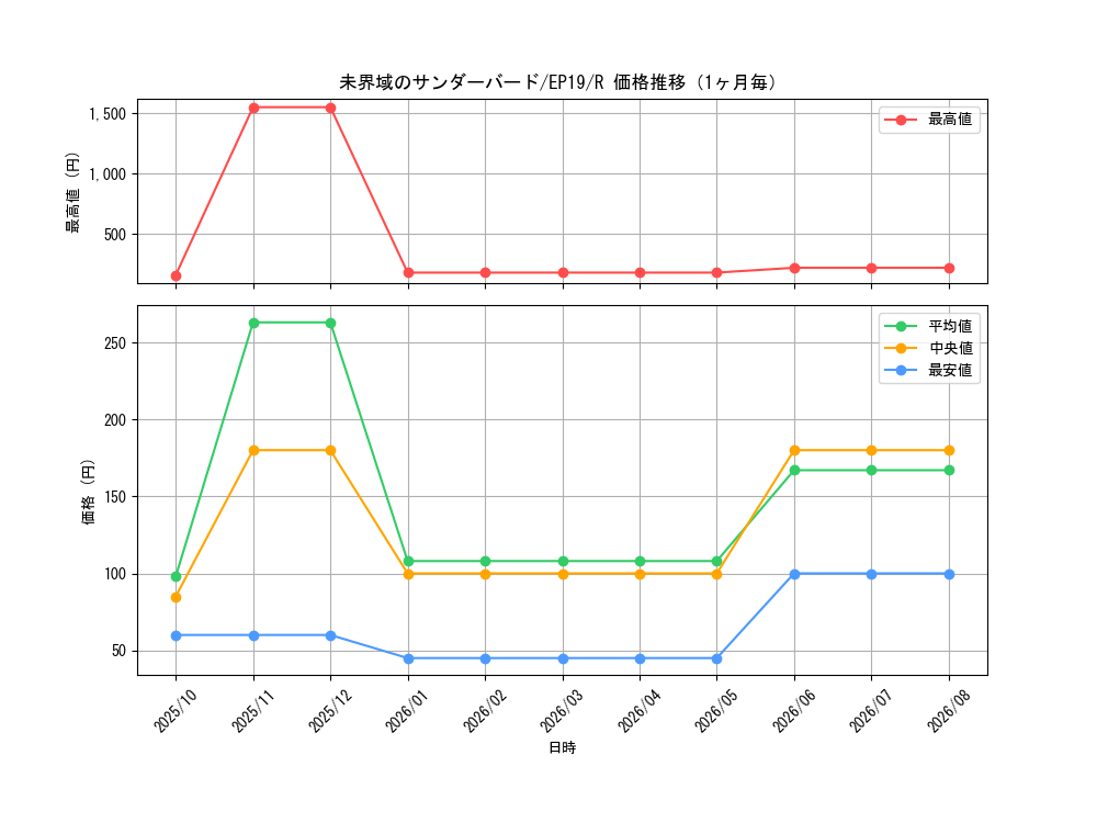 graph_card3633_series8251_rarity62_month