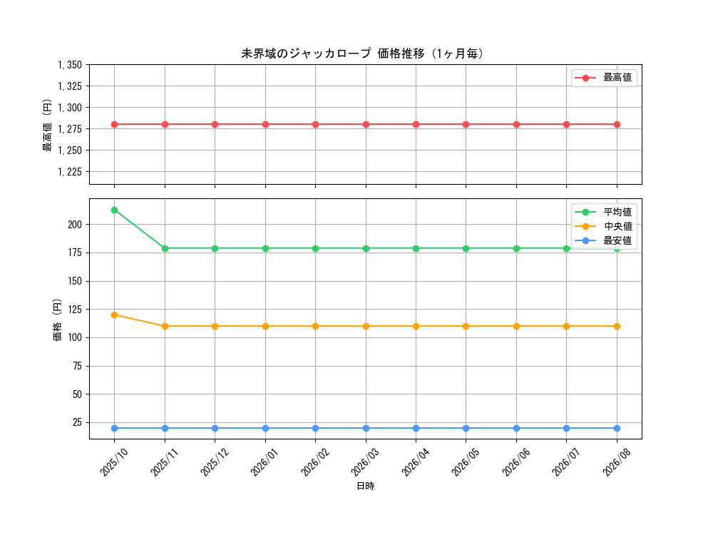 graph_card3634_month