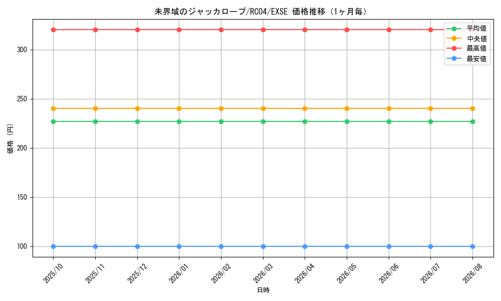 graph_card3634_series5072_rarity1021_month