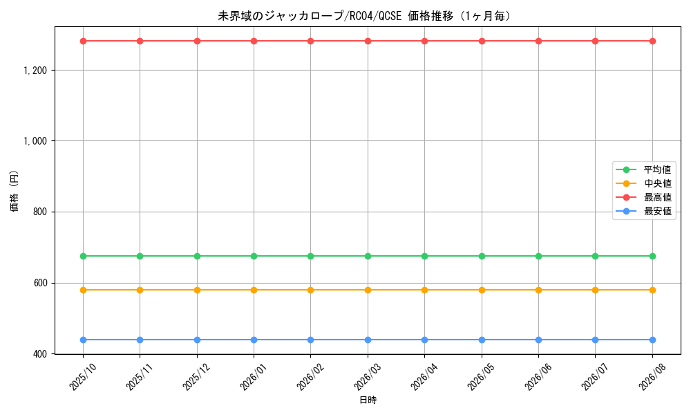 graph_card3634_series5072_rarity408_month