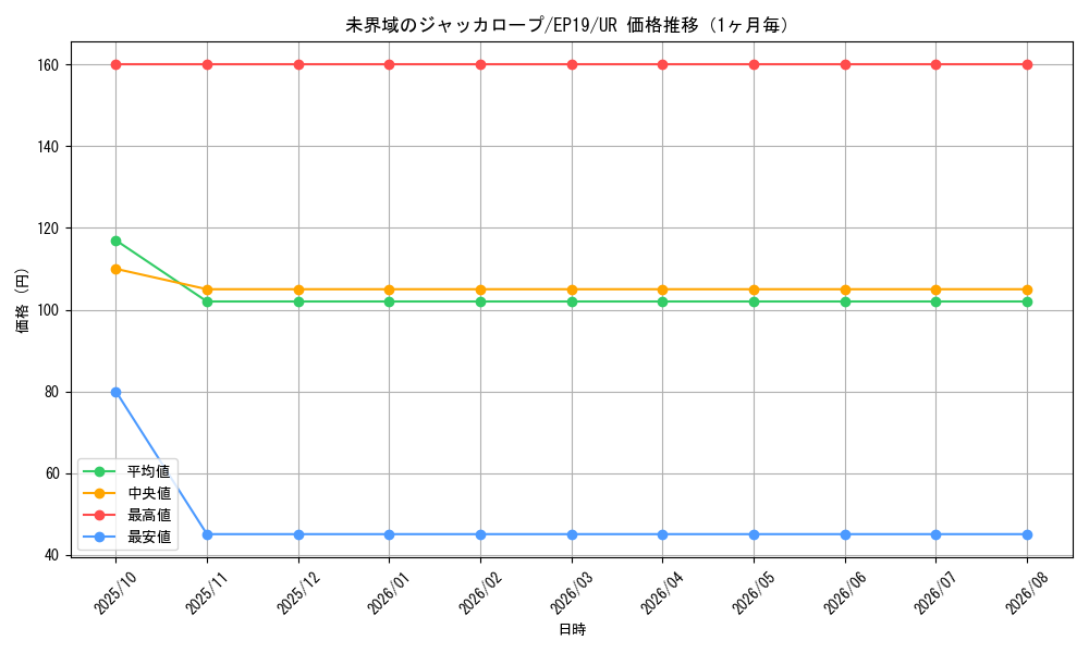 graph_card3634_series8251_rarity7_month