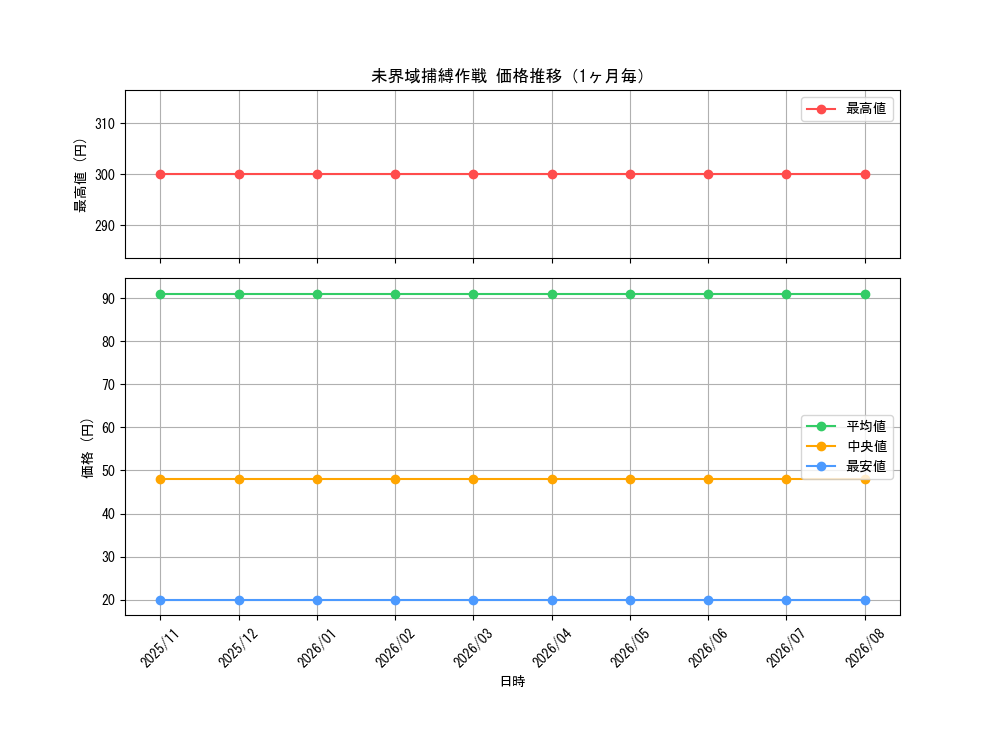graph_card3641_month