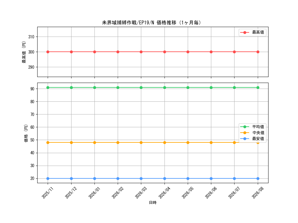 graph_card3641_series8251_rarity1_month