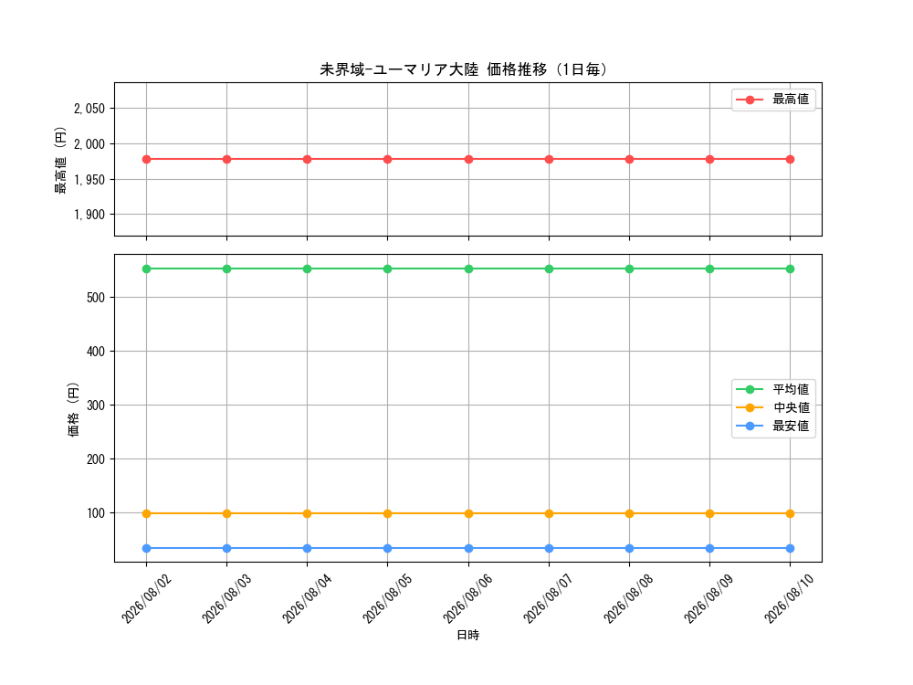 graph_card3642_day