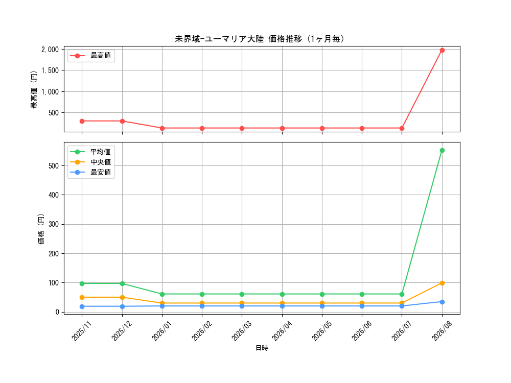 graph_card3642_month