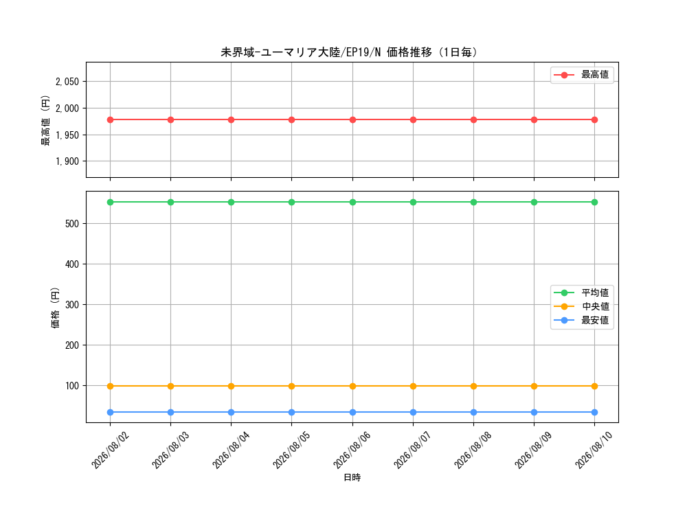 graph_card3642_series8251_rarity1_day