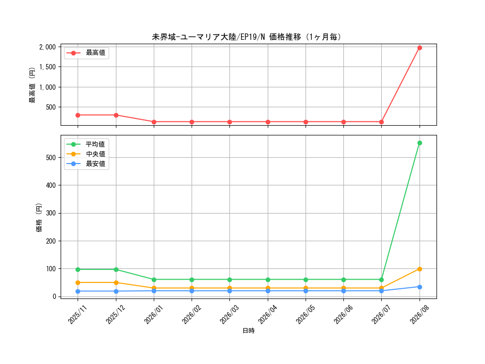 graph_card3642_series8251_rarity1_month