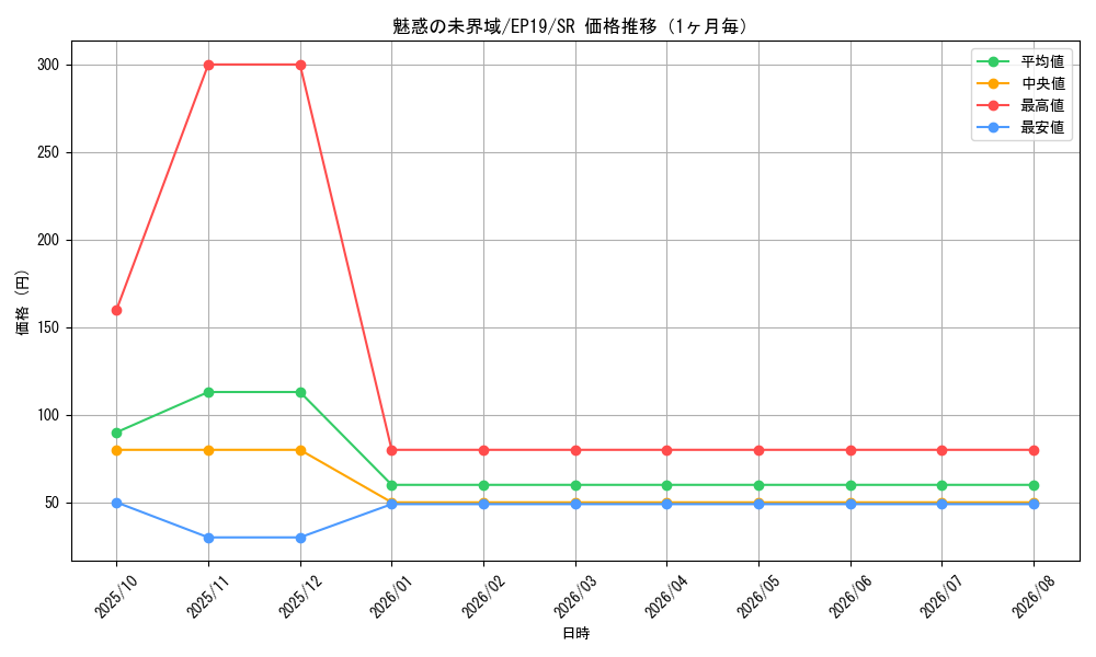 graph_card3643_series8251_rarity3_month
