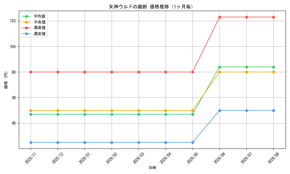 graph_card3645_month
