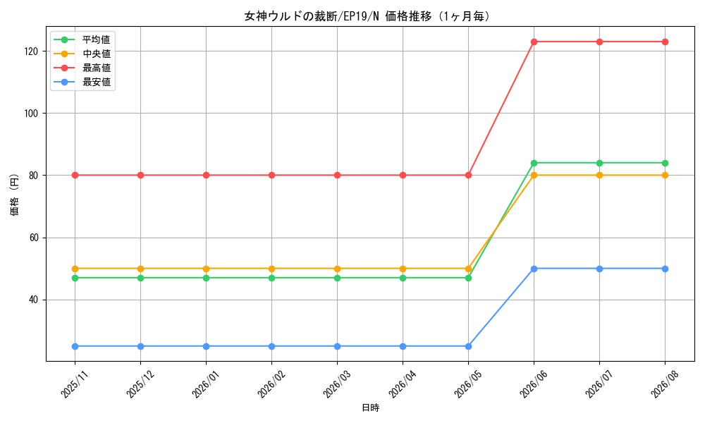 graph_card3645_series8251_rarity1_month