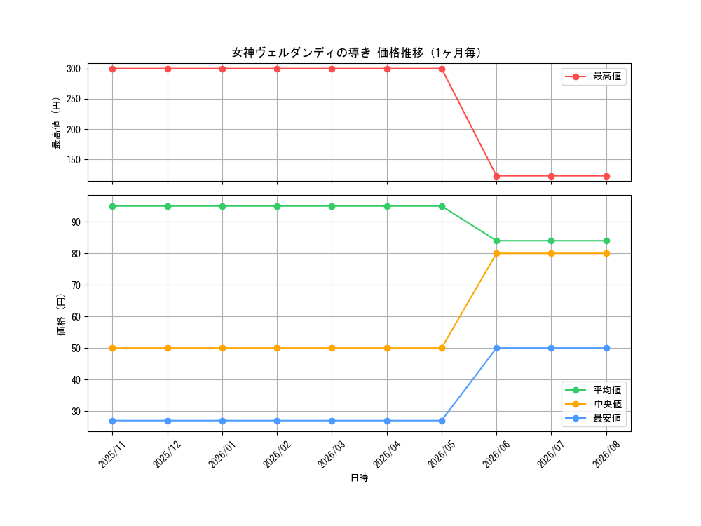 graph_card3646_month