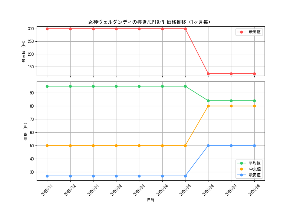 graph_card3646_series8251_rarity1_month