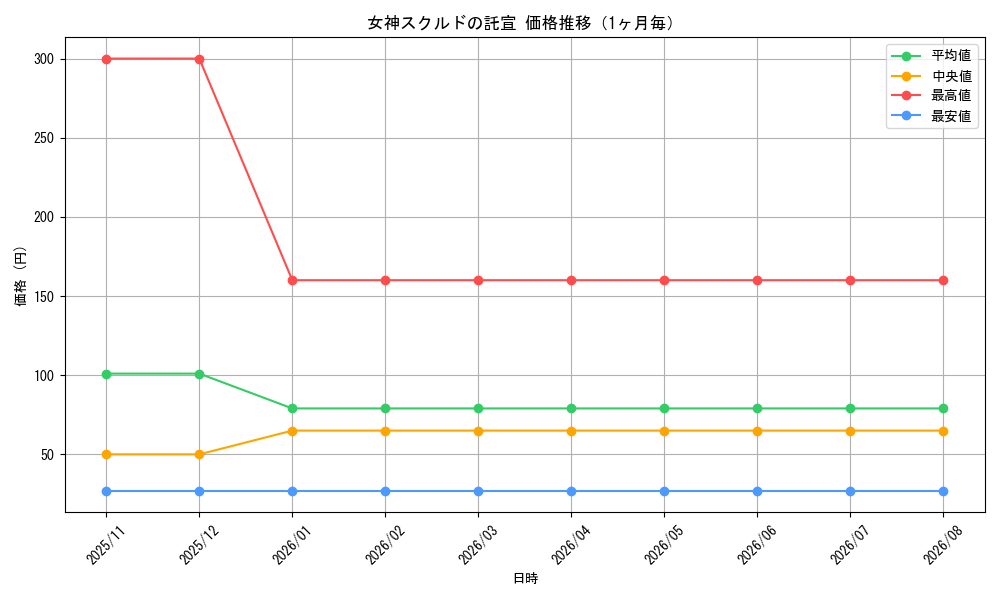 graph_card3647_month