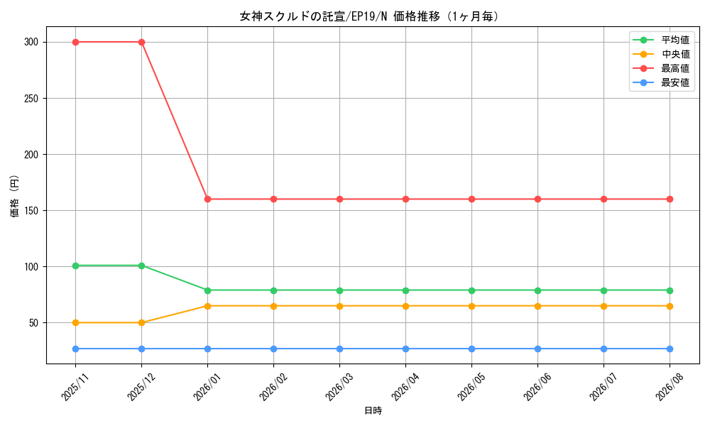 graph_card3647_series8251_rarity1_month