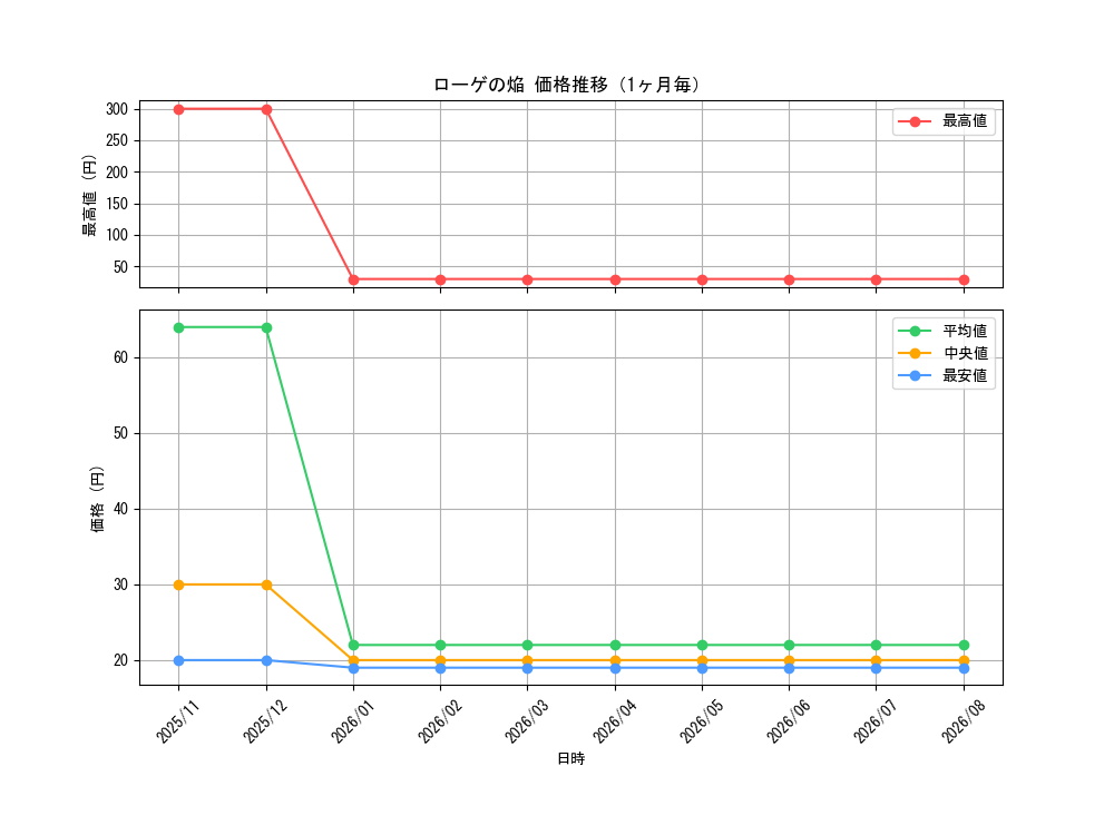 graph_card3648_month