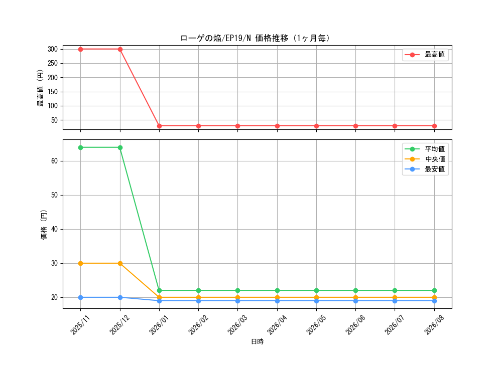 graph_card3648_series8251_rarity1_month
