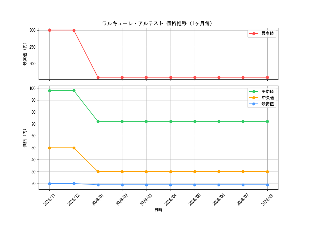 graph_card3649_month