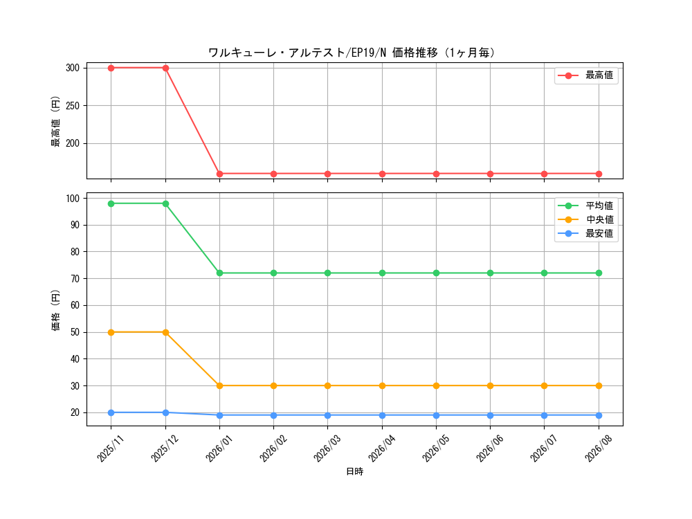 graph_card3649_series8251_rarity1_month