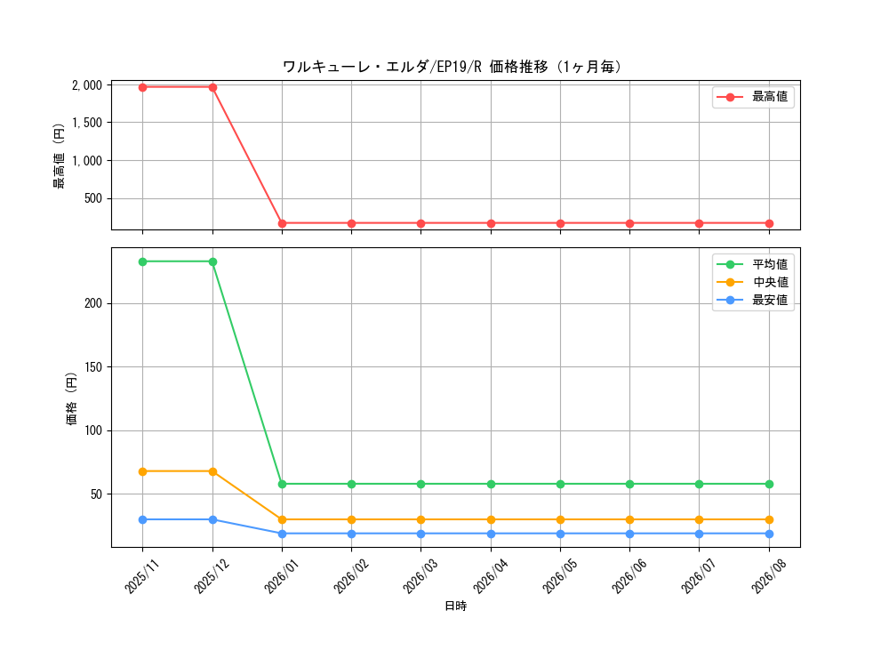 graph_card3651_series8251_rarity62_month