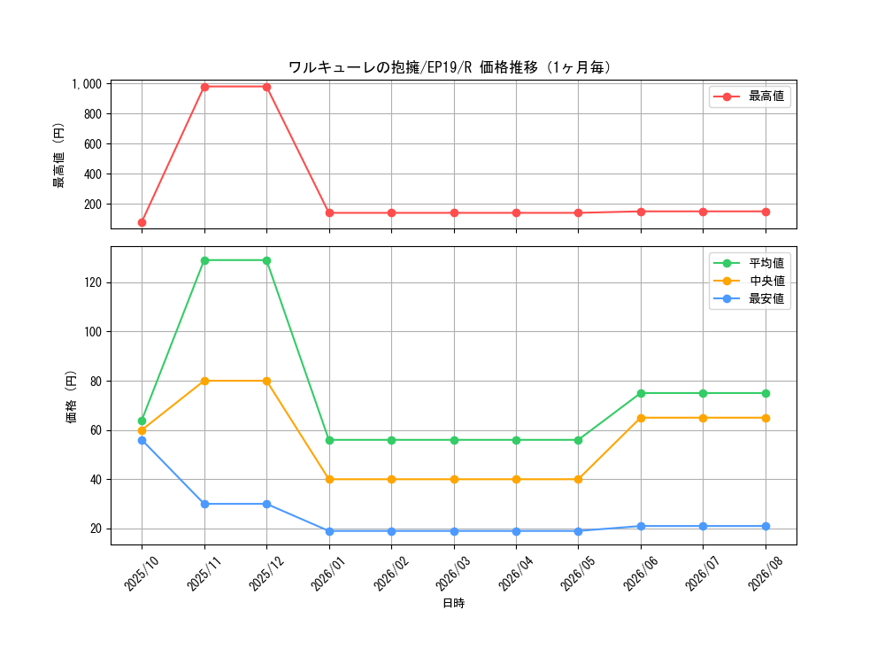 graph_card3656_series8251_rarity62_month